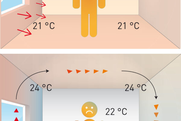Variotherm_verschil_wandverwarming_radiatoren_stralingswarmte_convectieverwarming-1