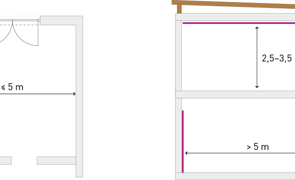 csm_Aufteilung_Variotherm_Heizflaechen_a9a41a5c5a