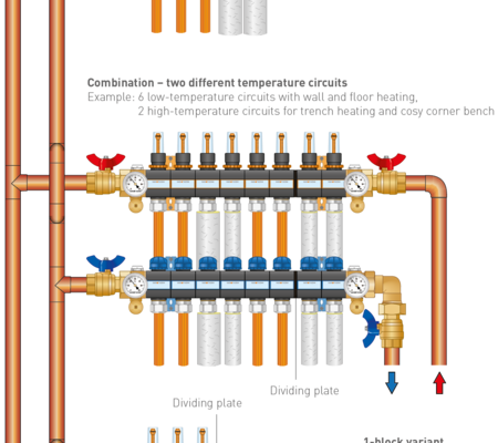 csm_eVariotherm_Montage-Verteiler_cf3b114ea4